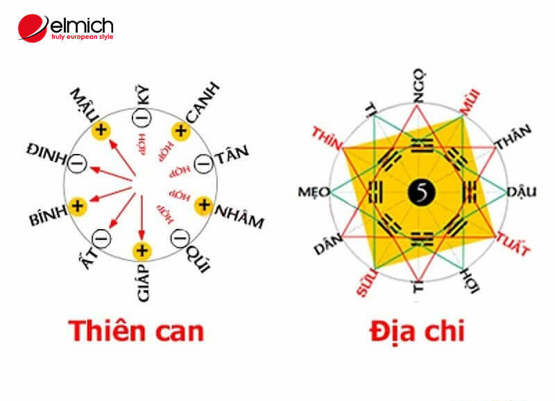 Tuổi Tân Tỵ 2001 hợp tuổi gì để kết hôn, làm ăn