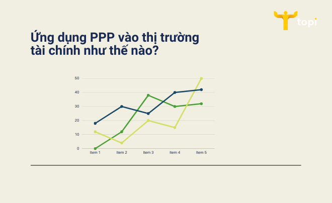 Purchasing power parity (PPP) là gì? Đặc điểm và công thức tính