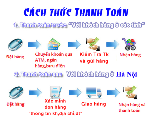 Tiền Hình Phật Campuchia 100 Tờ