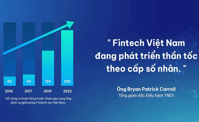 Fintech là gì? Ứng dụng lớn mạnh của công nghệ tài chính tại Việt Nam