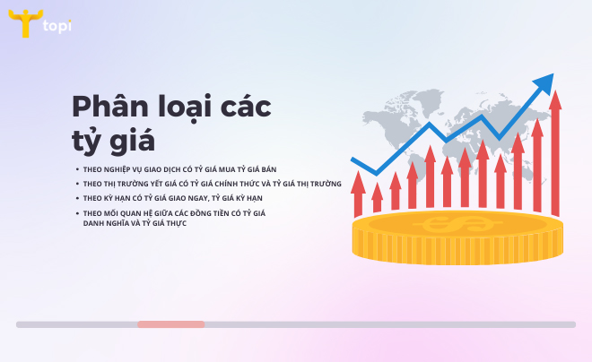 Tỷ giá là gì? Phân loại tỷ giá và cách đầu tư hiệu quả