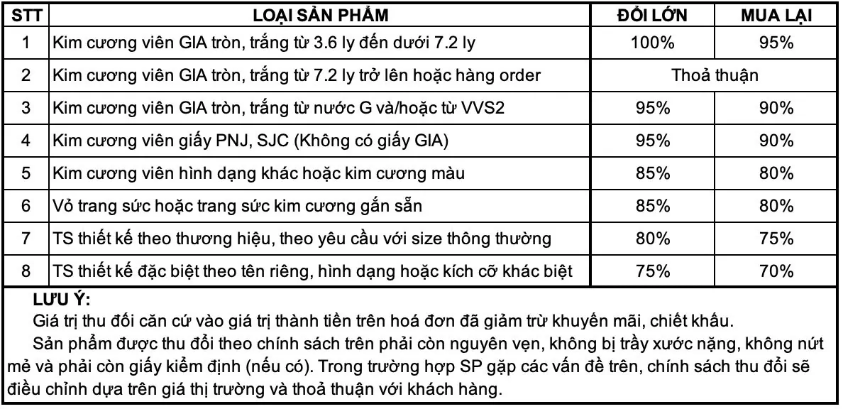 NHẪN NỮ PNJ VÀNG 416