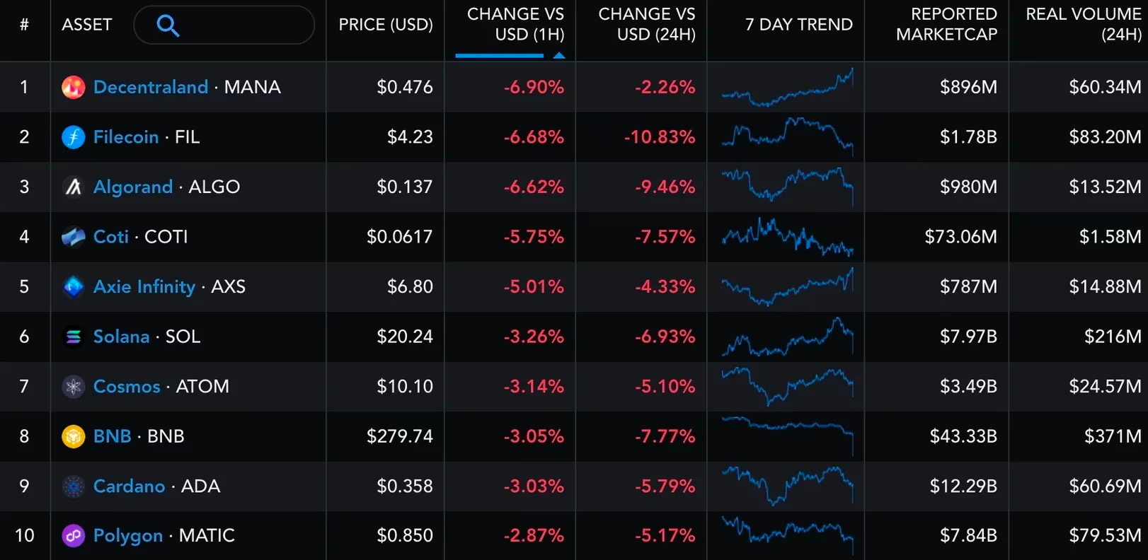 FUD là gì? Tác động của FUD trong thị trường crypto