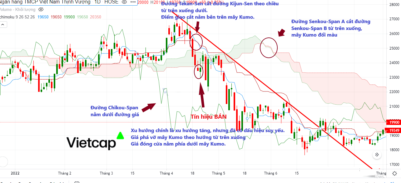 Mây Ichimoku là gì? Cha đẻ của Ichimoku là ai?