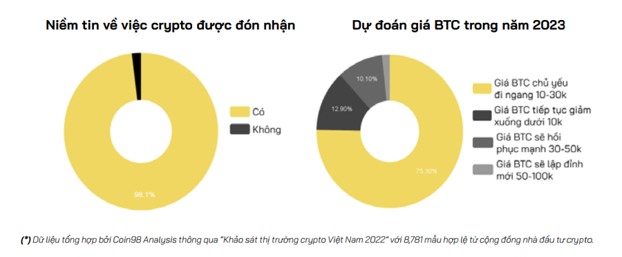 Kỳ vọng thị trường crypto sẽ trở lại - Nhịp sống kinh tế Việt Nam & Thế giới