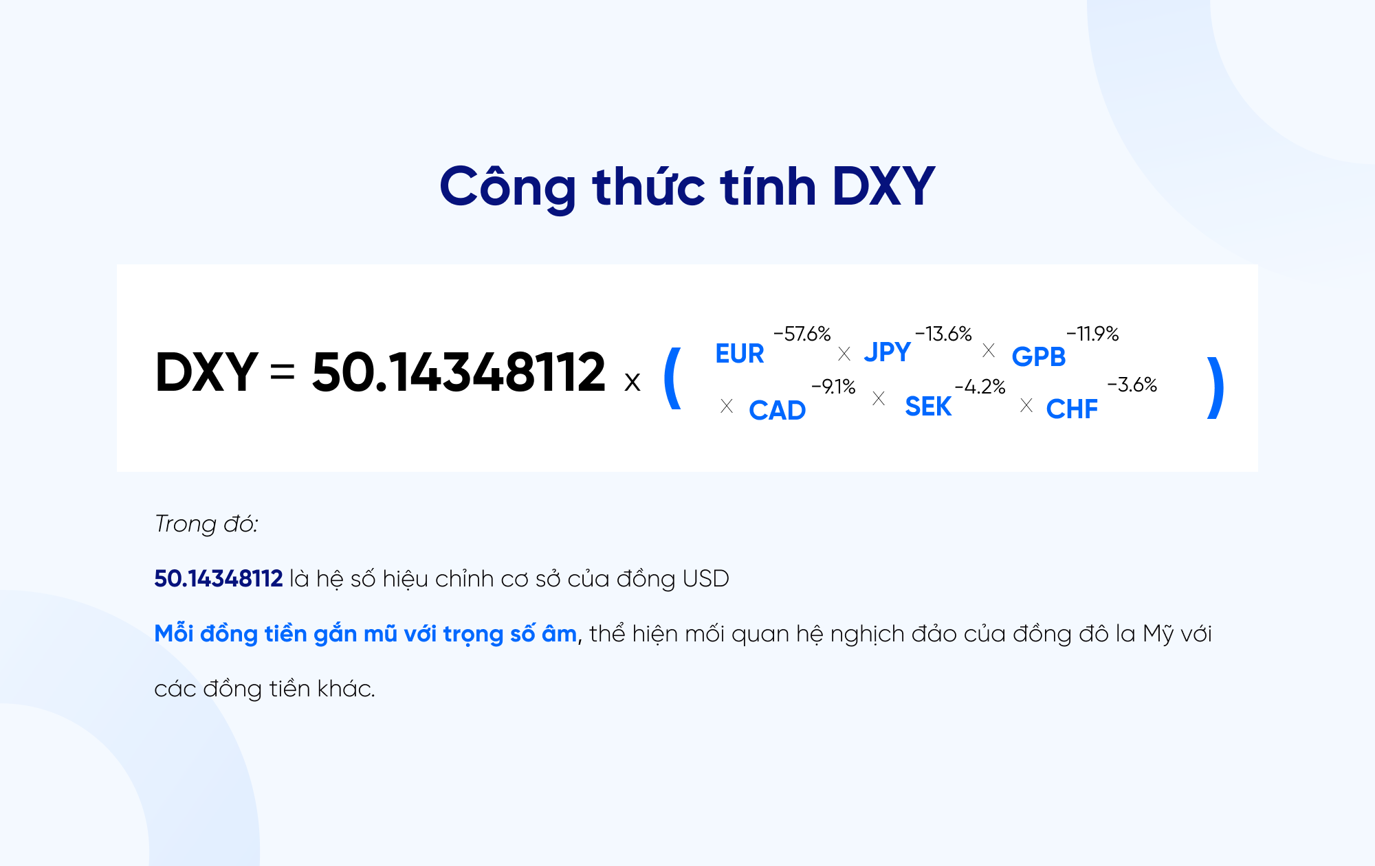 Chỉ số DXY: “Đối thủ” không đội trời chung với giá Bitcoin