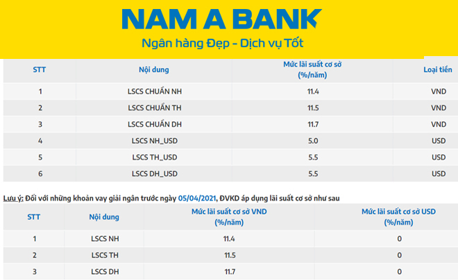 Lãi suất cơ sở là gì? Danh sách lãi suất cơ sở các ngân hàng tại Việt Nam