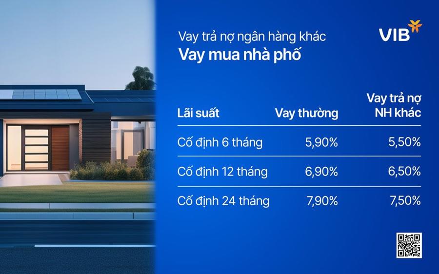 Vay VIB để trả nợ các ngân hàng khác: Lãi suất cố định 2 năm chỉ còn 7,5%/năm - Nhịp sống kinh tế Việt Nam & Thế giới