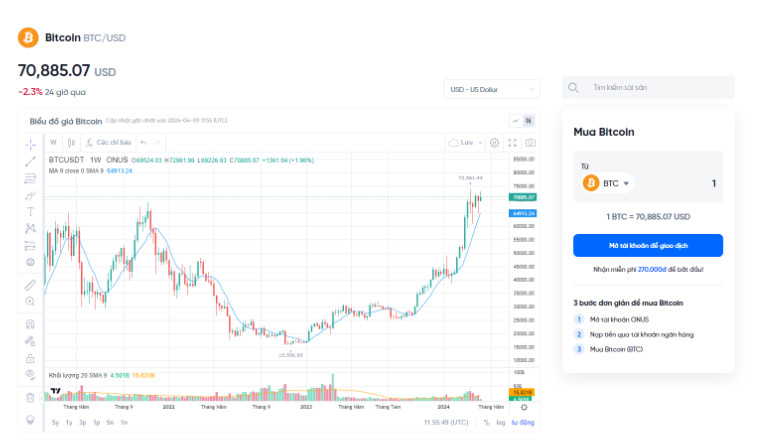 Chỉ số DXY: “Đối thủ” không đội trời chung với giá Bitcoin