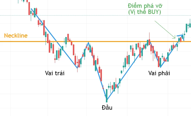 Bài 4: Các mô hình giá thường gặp trong PTKT