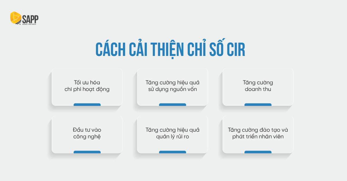 ​​​​​​​Chỉ Số CIR Là Gì? Ý Nghĩa Và Cách Tính CIR Trong Ngân Hàng