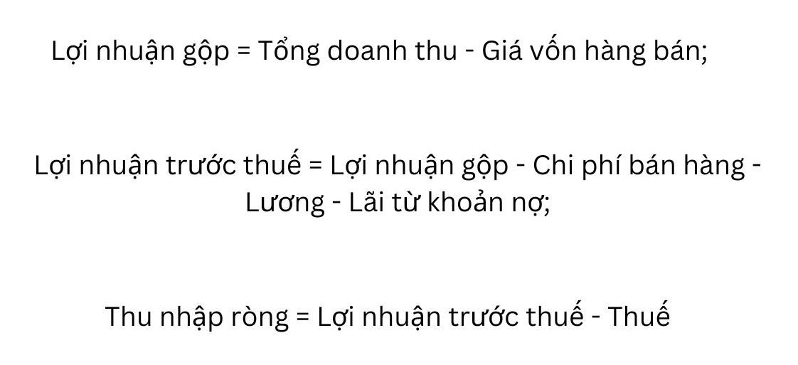 Lợi nhuận là gì? Cách tính lợi nhuận chính xác