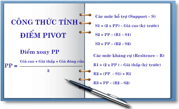 Pivot là gì? Cách xác định và sử dụng Pivot trong đầu tư