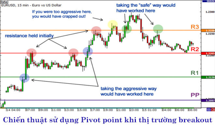 Pivot là gì? Cách xác định và sử dụng Pivot trong đầu tư