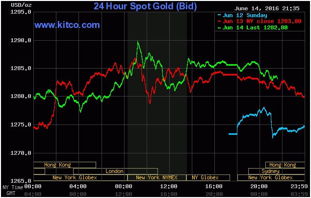 Bản tin giá vàng ngày 15/6/2015 - DOJI Group