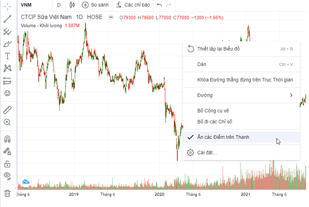 Công cụ và Dữ liệu Phân tích kỹ thuật hàng đầu Việt Nam | VietstockFinance