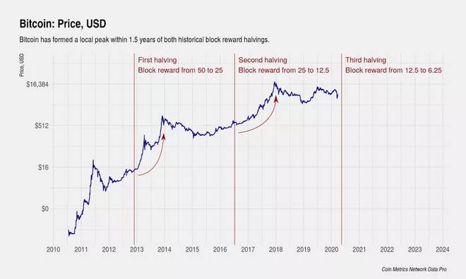 Bitcoin là gì? Tất tần tật những thứ cần biết về BTC