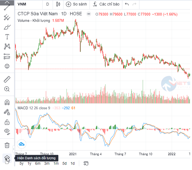 Công cụ và Dữ liệu Phân tích kỹ thuật hàng đầu Việt Nam | VietstockFinance