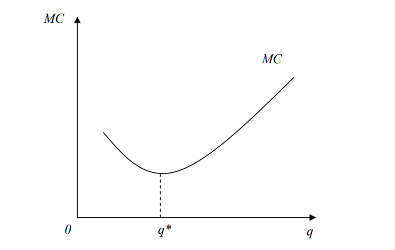 Chi phí biên (Marginal Cost) - Những lưu ý khi sử dụng trong kinh doanh và đầu tư