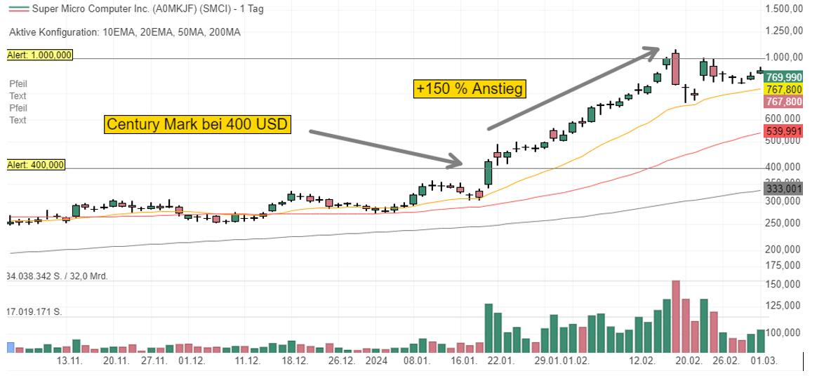 Fünf Golden Nuggets vom legendären Trader Jesse Livermore