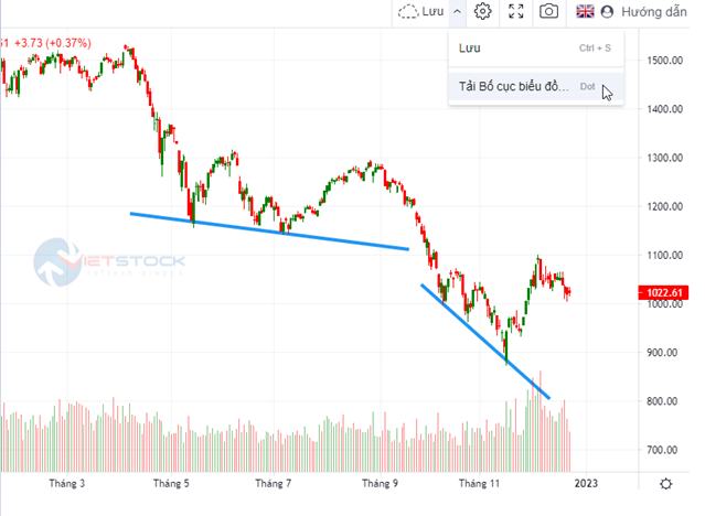 Công cụ và Dữ liệu Phân tích kỹ thuật hàng đầu Việt Nam | VietstockFinance