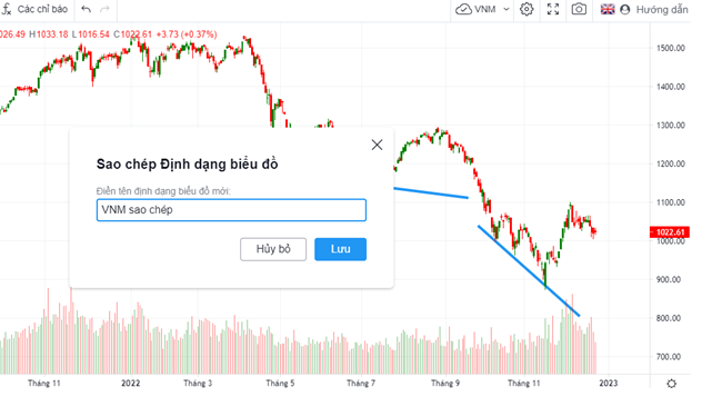 Công cụ và Dữ liệu Phân tích kỹ thuật hàng đầu Việt Nam | VietstockFinance