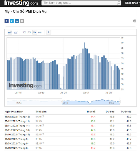 Chỉ số PMI là gì? Ảnh hưởng của PMI đối với nền kinh tế