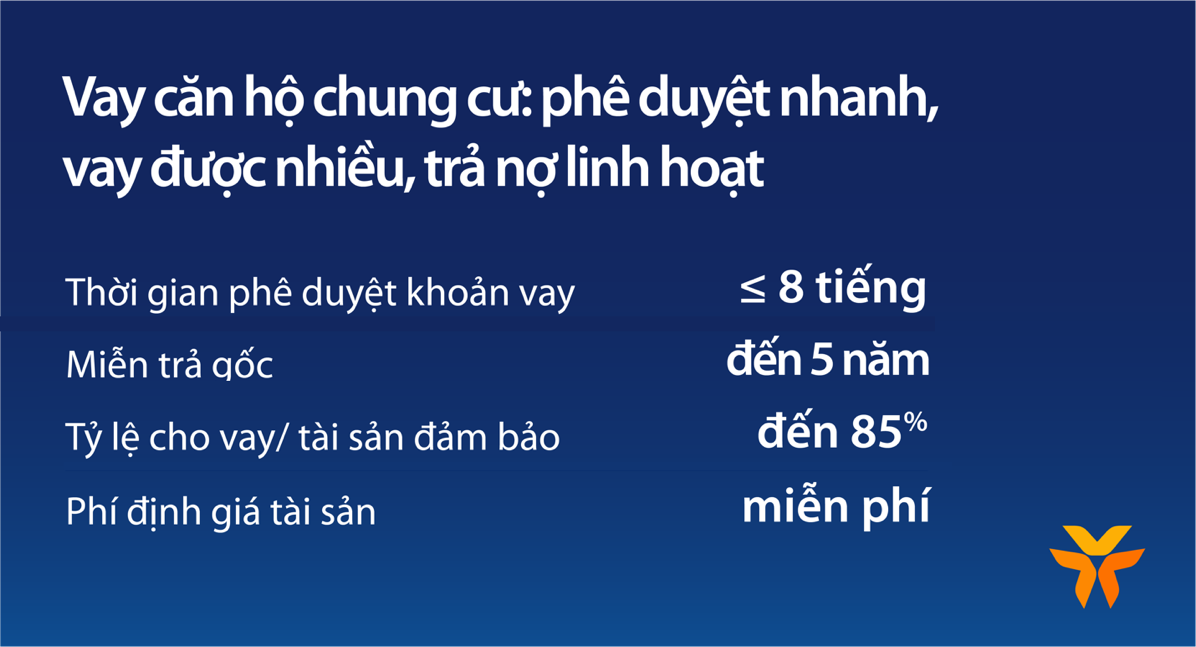 Vay mua nhà với lãi suất chỉ từ 5,9%/năm tại VIB