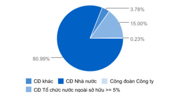 Cổ phiếu BID và những tiềm năng đầu tư trong năm 2024