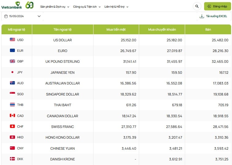 Tỷ giá AUD hôm nay 15/5/2024: Đô Úc tại TP Bank, MB, chợ đen tăng; AUD Vietinbank giảm chiều mua