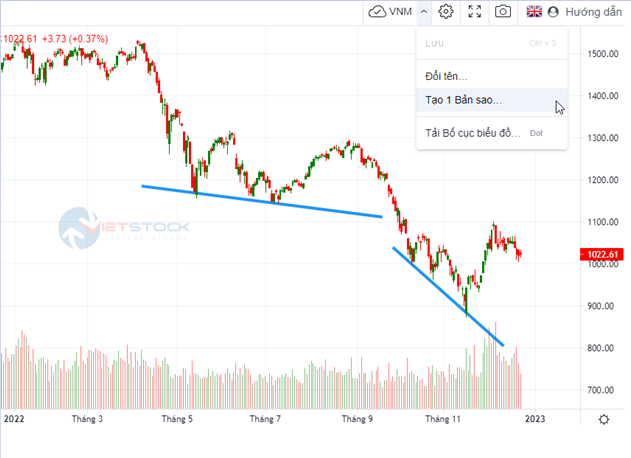 Công cụ và Dữ liệu Phân tích kỹ thuật hàng đầu Việt Nam | VietstockFinance