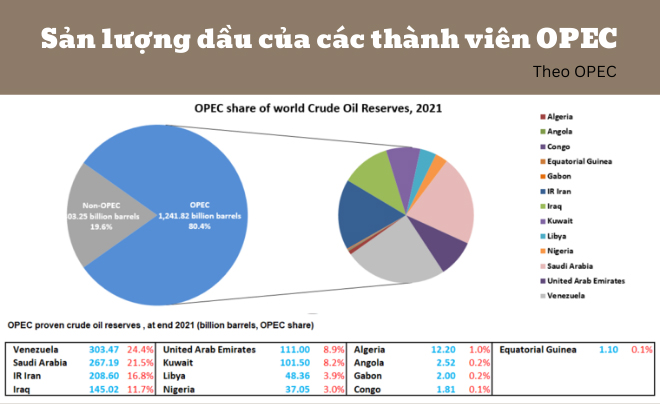 OPEC là gì? Tổ chức các nước xuất khẩu dầu lửa (OPEC) có mấy thành viên?