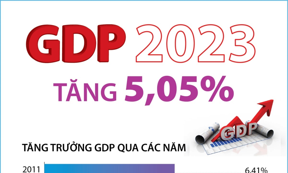 Kinh tế Việt Nam năm 2023 xếp hạng bao nhiêu trên thế giới?