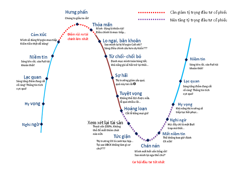 Hướng dẫn mua cổ phiếu cho người mới bắt đầu