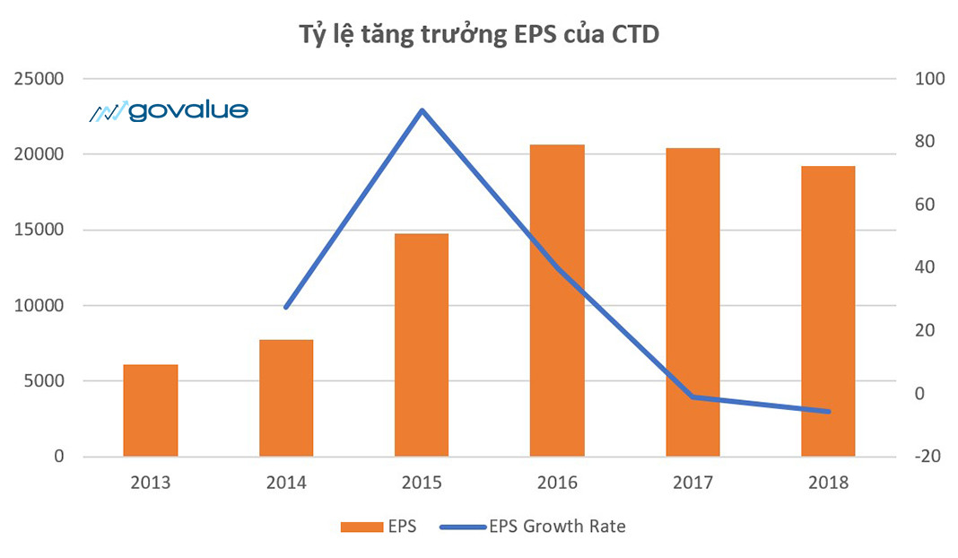 EPS là gì? Hướng dẫn áp dụng chỉ số EPS trong đầu tư