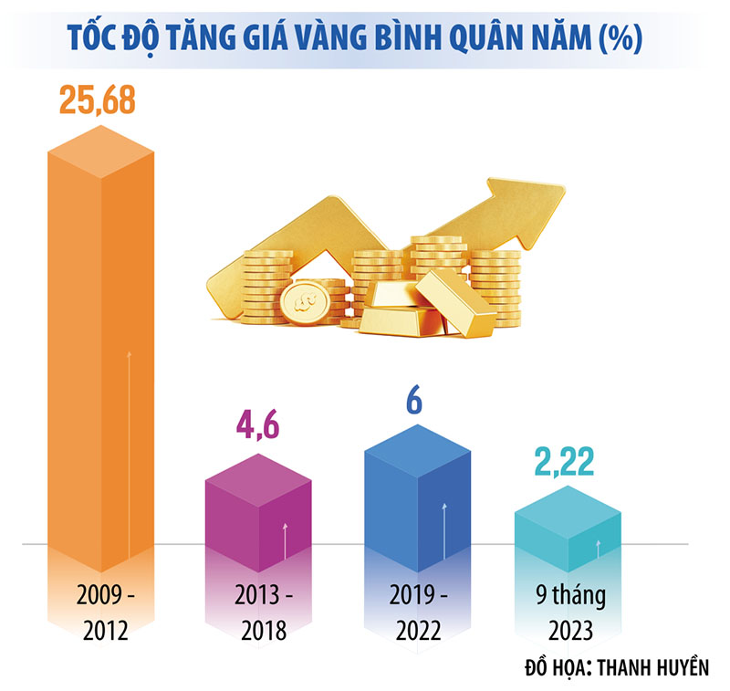 Đã đến thời của vàng?