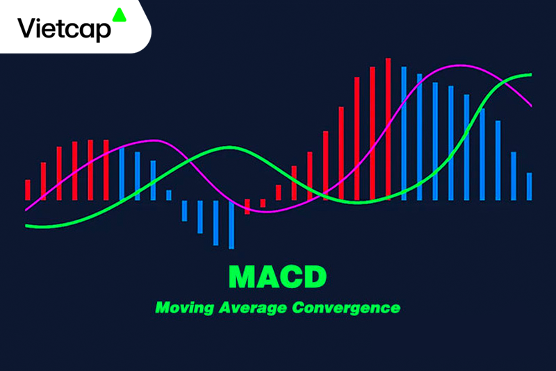 MACD là gì? Cách áp dụng MACD trong đầu tư chứng khoán