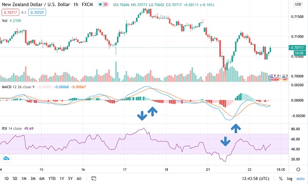 MACD là gì? Cách áp dụng MACD trong đầu tư chứng khoán