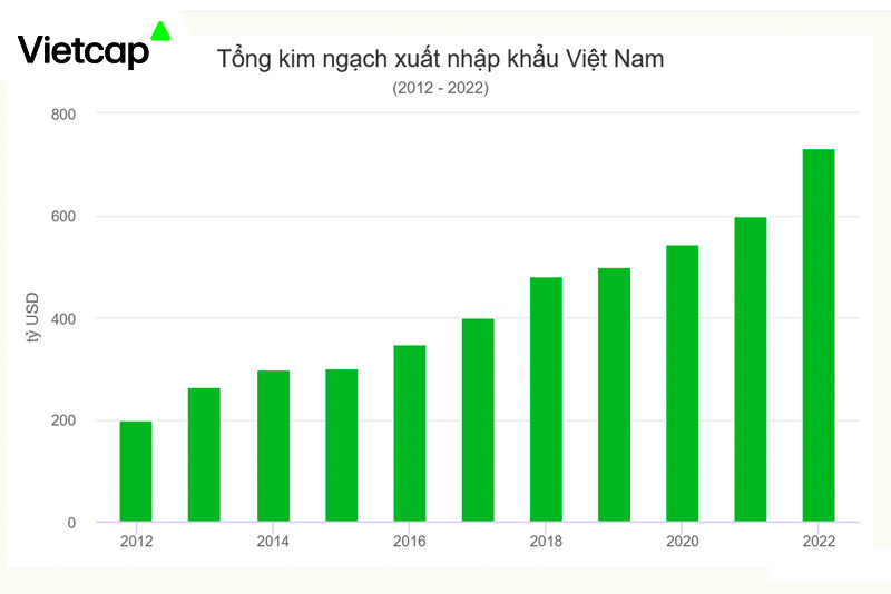 Cán cân xuất nhập khẩu là gì? Cách tính, vai trò và ý nghĩa