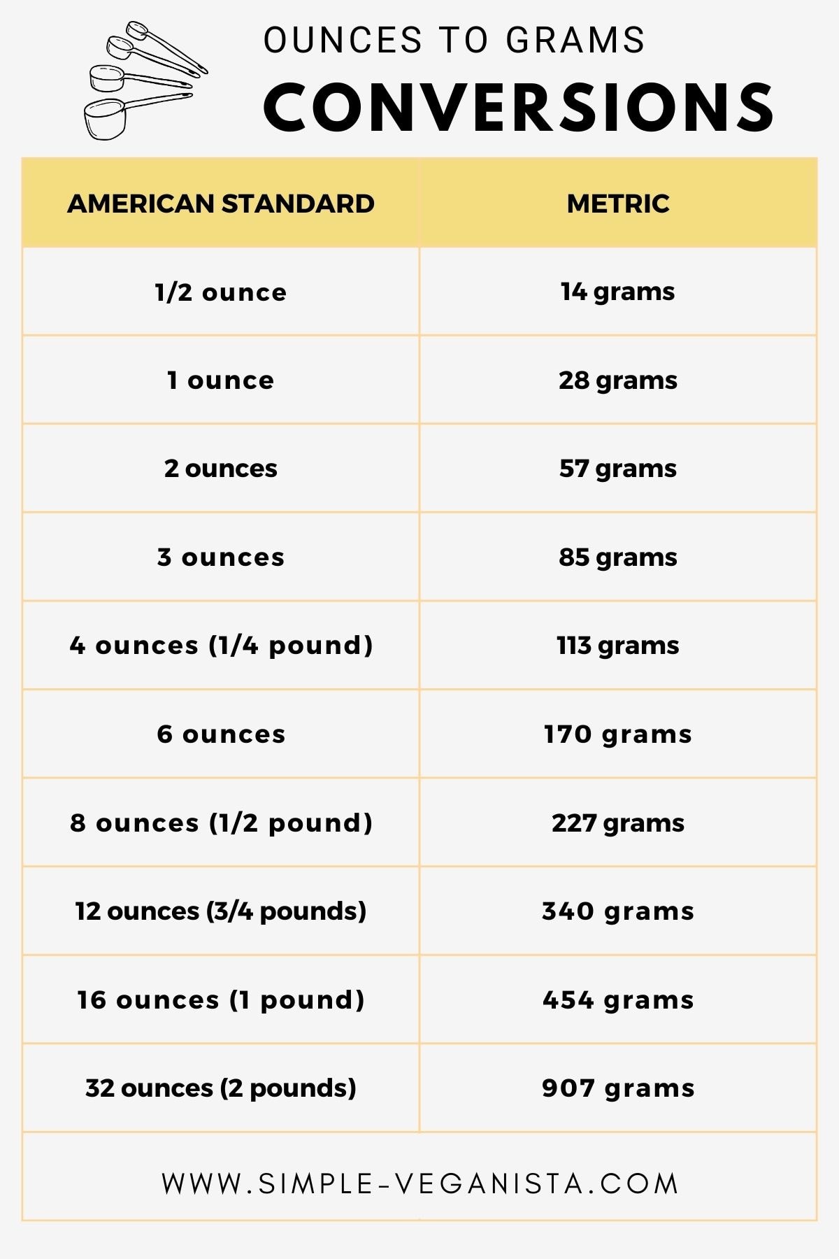 How Many Grams in an Ounce (g to oz)