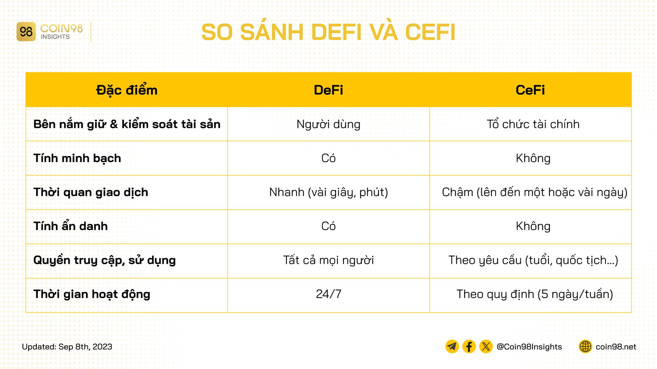 DeFi là gì? Tổng quan về tiềm năng & cơ hội đầu tư trong DeFi