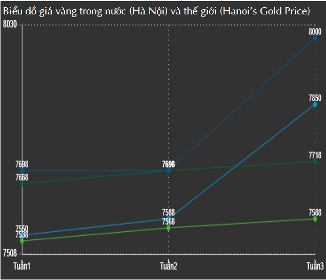 Giá vàng 9999 Bảo Tín Minh Châu hôm nay bao nhiêu 1 chỉ?