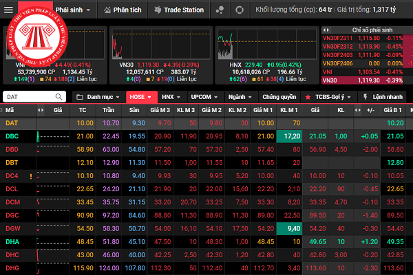 Giá tham chiếu của cổ phiếu tại sàn HOSE, HNX, UPCOM là gì?