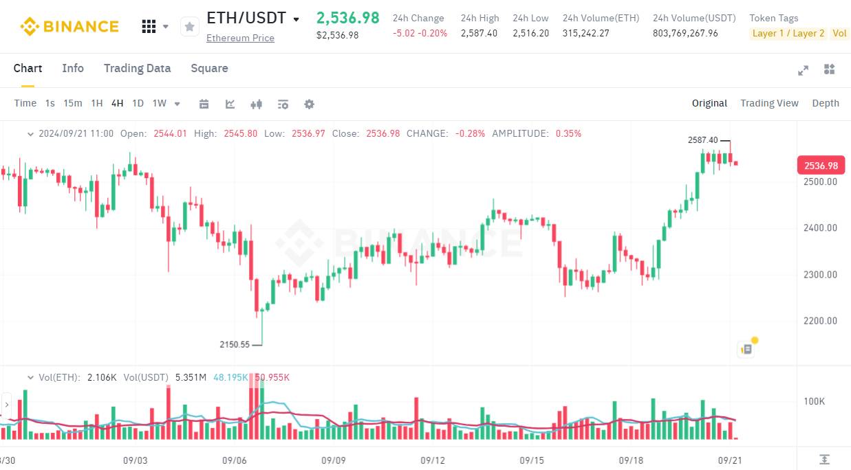 ETF Bitcoin tuần thứ hai liên tiếp nhận inflow xấp xỉ 400 triệu USD