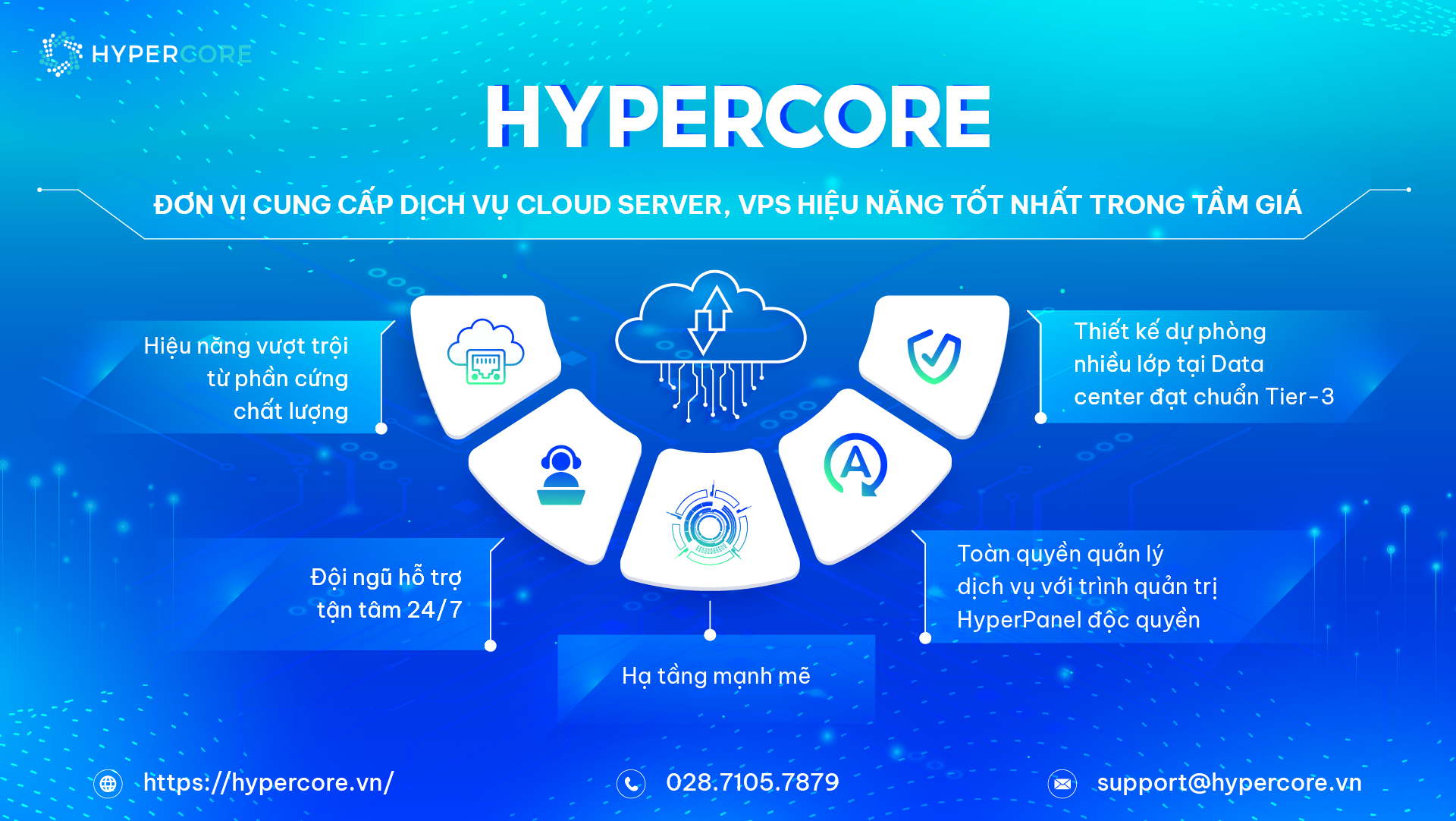 Bảng giá thuê VPS Việt Nam 2024