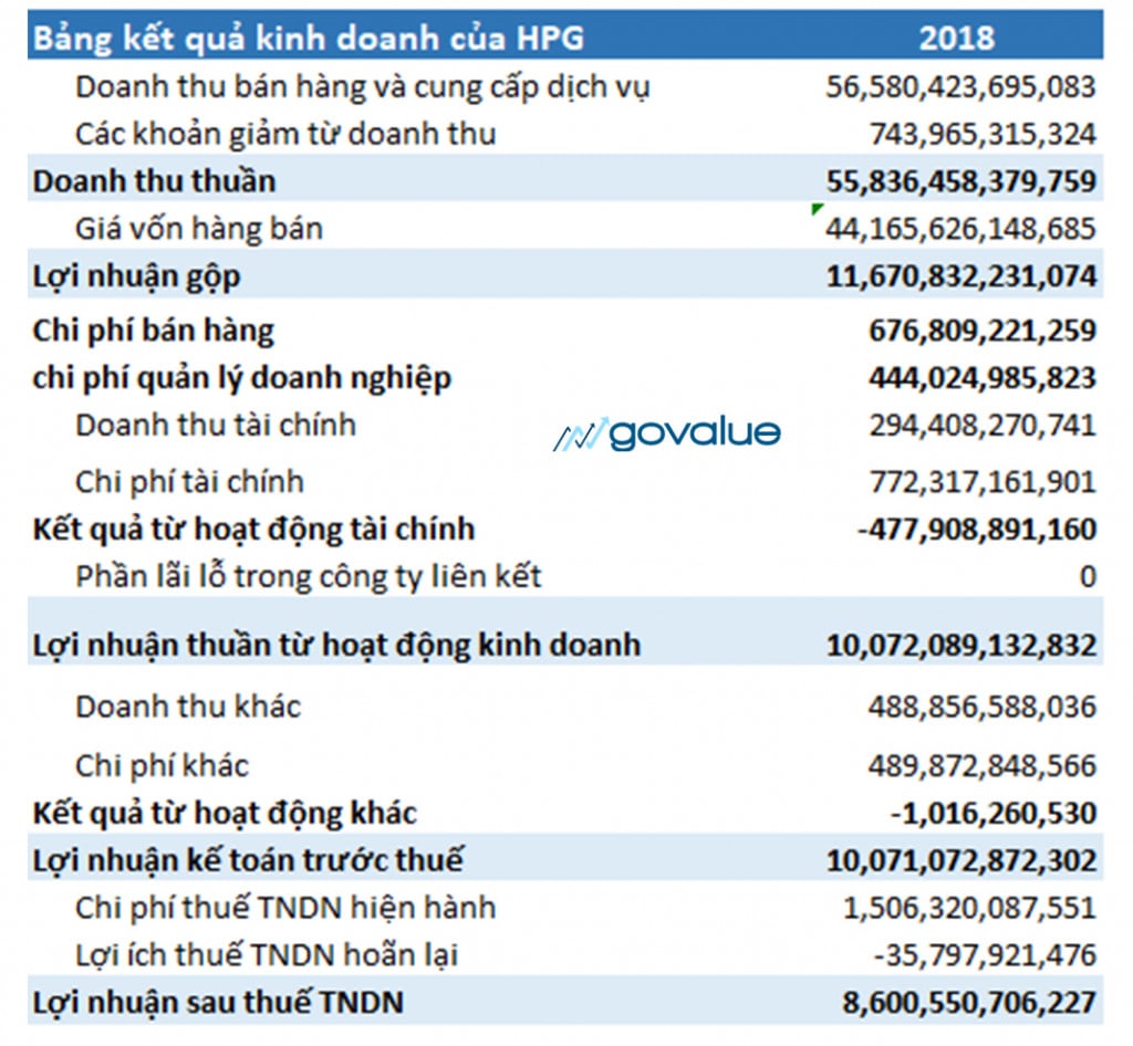 Net profit margin (biên lợi nhuận ròng): Công thức và ý nghĩa