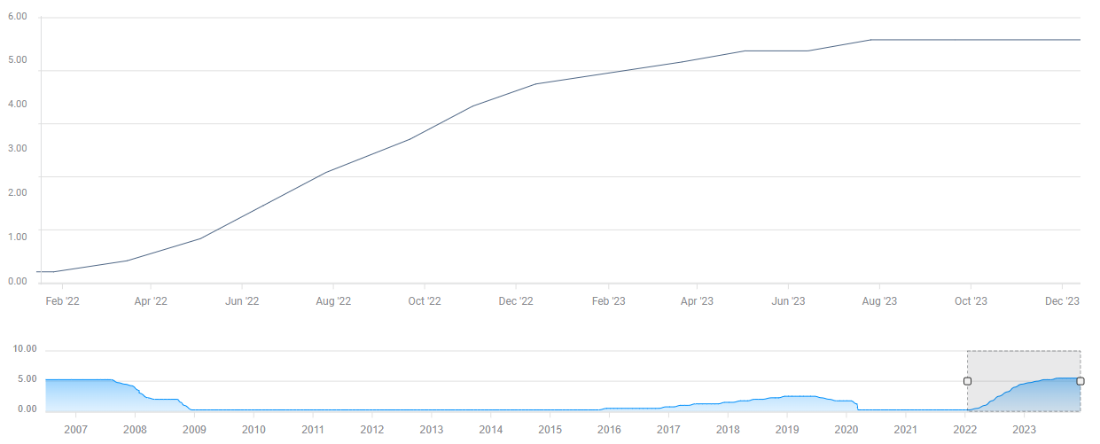 Gold Price Annual Forecast: Can XAU/USD preserve bullish momentum in 2024?