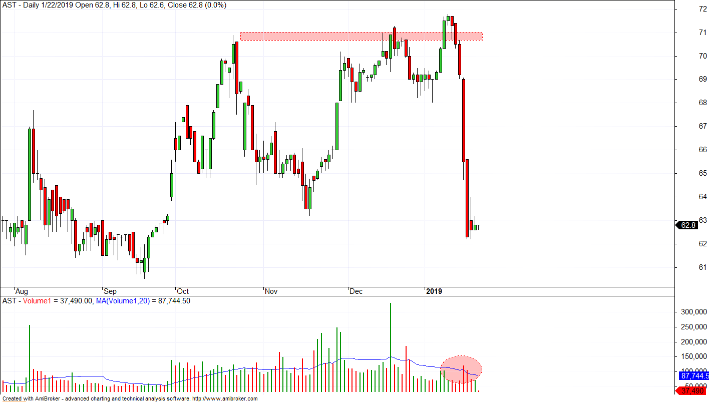 Breakout là gì? Các dấu hiệu để nhận biết breakout hợp lệ