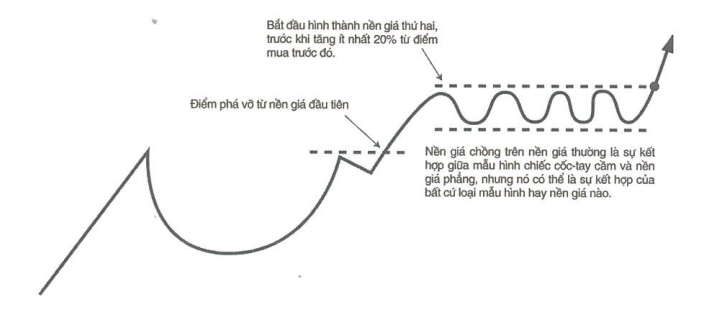 Tóm tắt sách: Hướng dẫn thực hành CANSLIM - William O’Neil