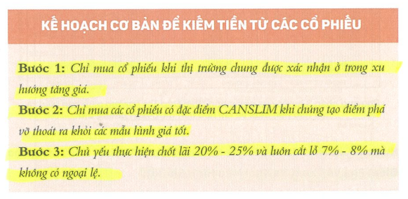 Tóm tắt sách: Hướng dẫn thực hành CANSLIM - William O’Neil